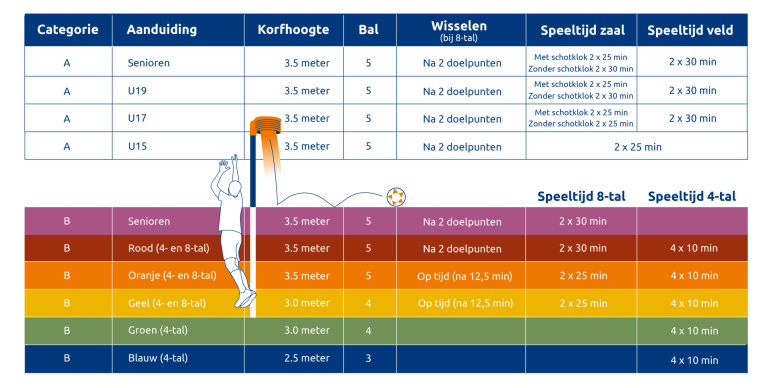 Wedstrijdinformatie
