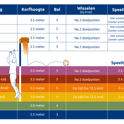 Wedstrijdinformatie